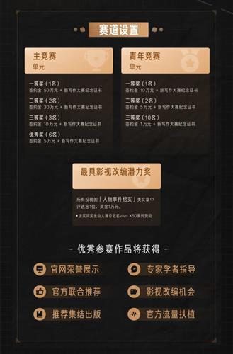 WDCM上傳圖片