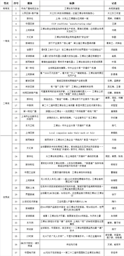 WDCM上傳圖片