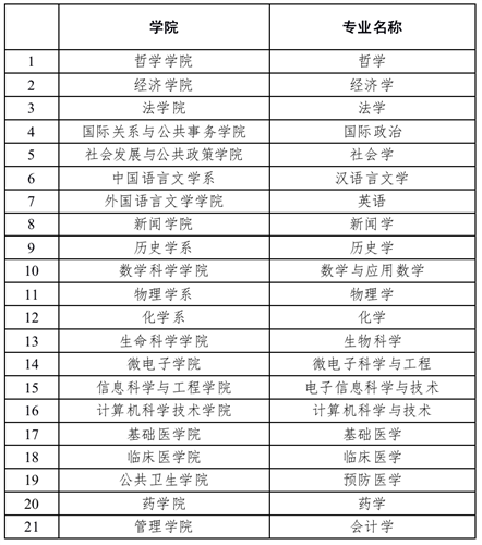 WDCM上傳圖片