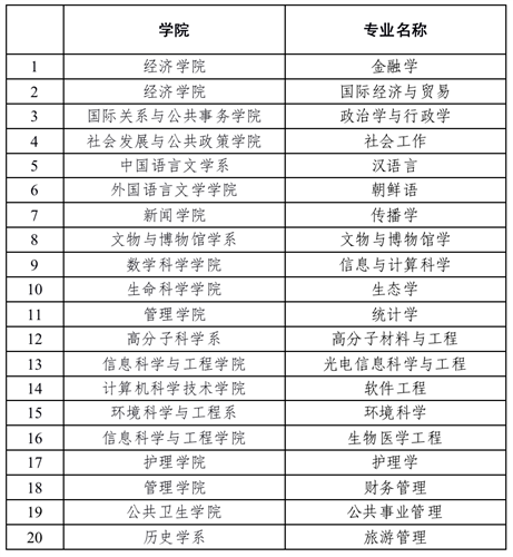 WDCM上傳圖片